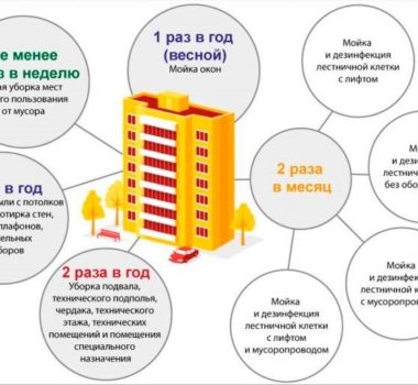 blagoustroystvo