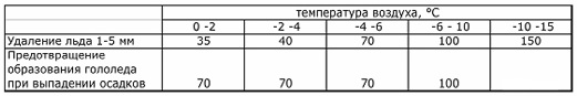 Rockmelt power расход 